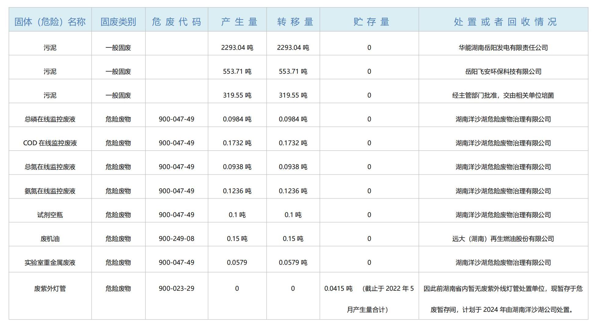 黃梅港2023年危廢信息公示內容_01.jpg